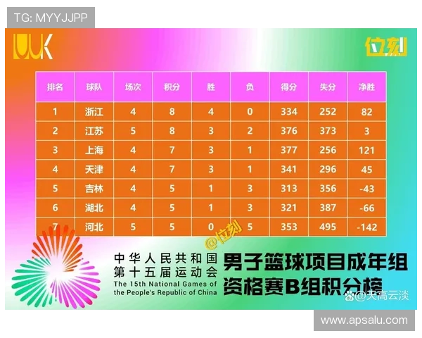 B组积分榜详细走势分析：各队积分变化及晋级概率预测